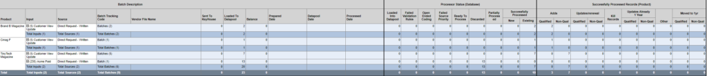 Reports – Data Tracker Reporting
